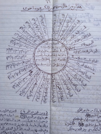 Risalah2