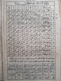 Risalah1