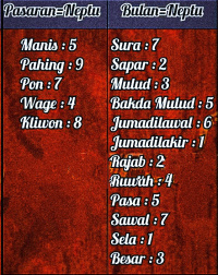 Risalah*